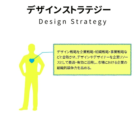 「デザインストラテジー」では企業におけるビジョンの構想からプロジェクトの遂行を担当するまでのスキルが求められる（経済産業省の資料による）