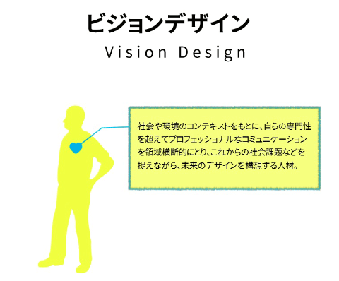 「ビジョンデザイン」では、社会やテクノロジーのトレンドから未来の体験をプロトタイプして表現できるようにする(経済産業省の資料による)