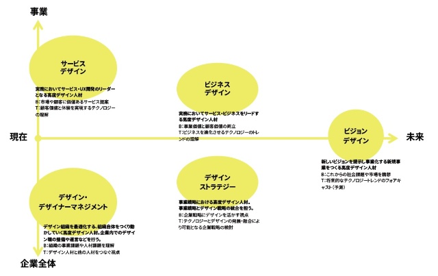 デザイン経営を主導する 高度デザイン人材 経産省が育成へ 日経クロストレンド デザイン経営を主導する 高度デザイン人材 経産省が育成へ 日経クロストレンド