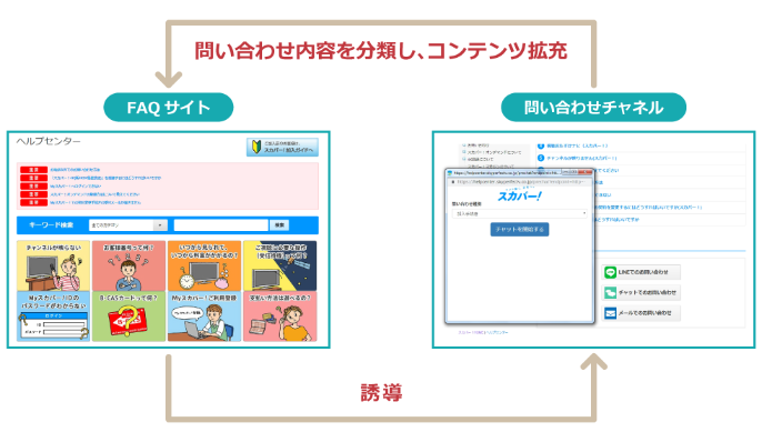 電話 Line チャットなど複数のチャネ 日経クロストレンド 電話 Line チャットなど複数のチャネ 日経クロストレンド