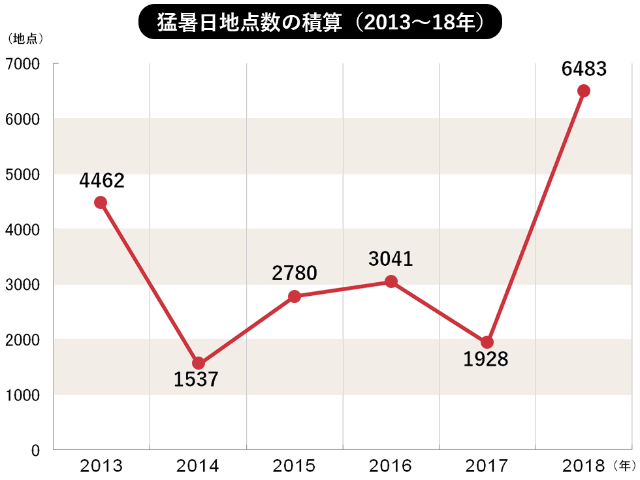 カバヤの 塩分チャージタブレッツ 10年で販売数100倍に 日経クロストレンド カバヤの 塩分チャージタブレッツ 10年で販売数100倍に 日経クロストレンド
