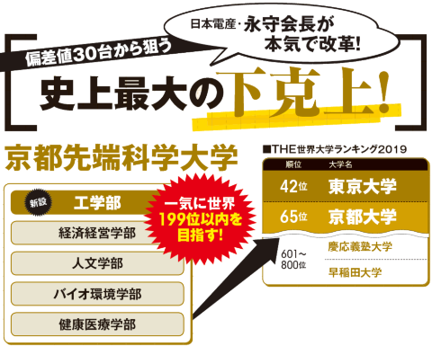 日本電産・永守重信会長独占インタビュー 最後の大仕事は大学 インサイド