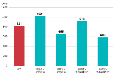 マーケターは年収1万円 しかし転職希望が4割 It技術とその周辺