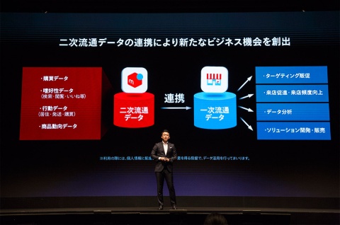 メルカリが流通データ開放する本当の理由は キーパーソンを直撃(画像)