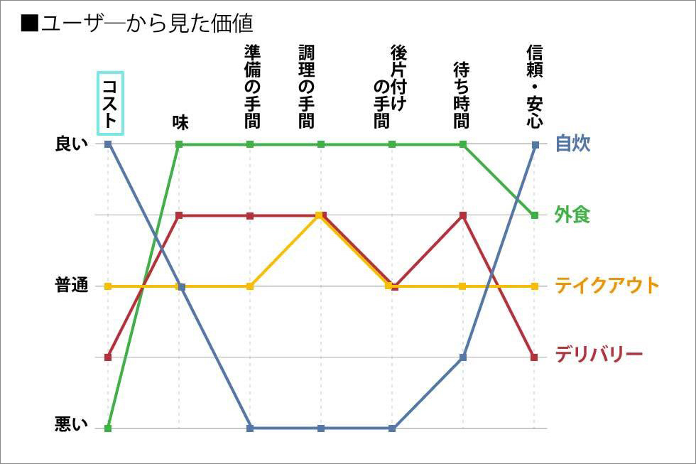 コロナショックで飲食業界に生まれる新市場「デリバリー3.0」：日経 