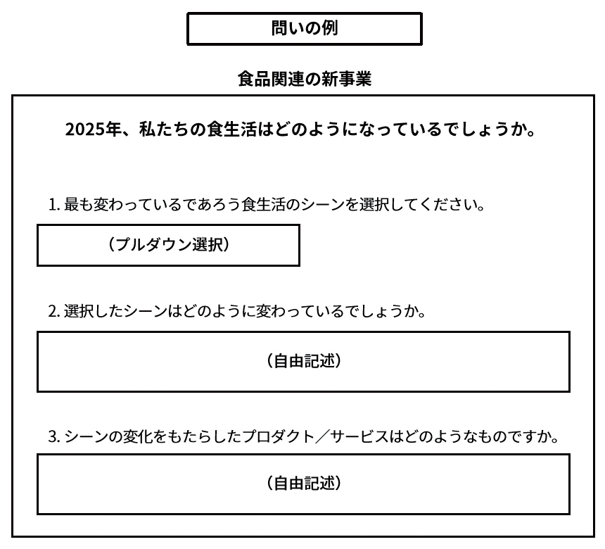 あなたの会社の売上が95日で倍増する 19のマーケティングアイデア あなたの会社の売上が95日で倍増する 19のマーケティング