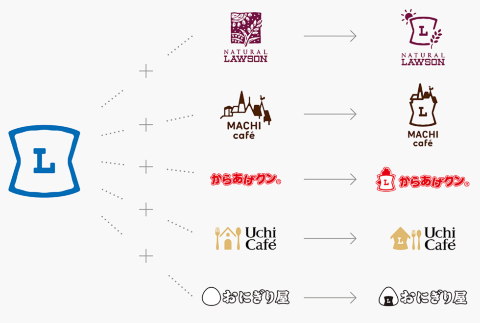 「からあげクン」などの個別ブランドにも、ローソンを想起させる共通要素を加え、緩いつながりを持たせた