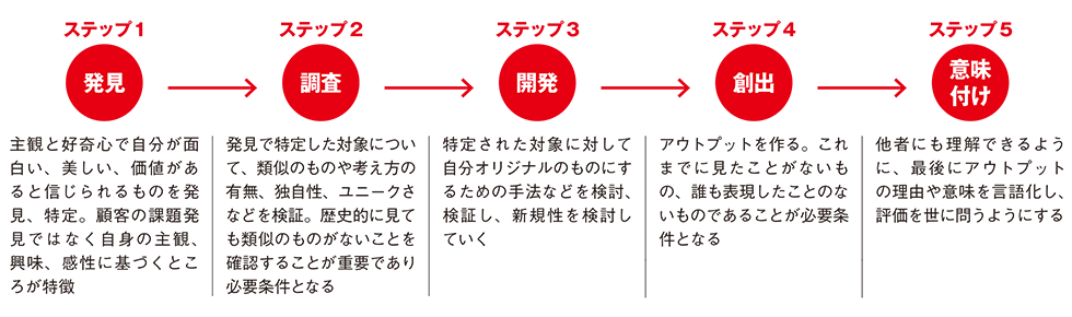 凸版印刷と京大 アート思考で人材開発を推進 サービス外販も 日経クロストレンド