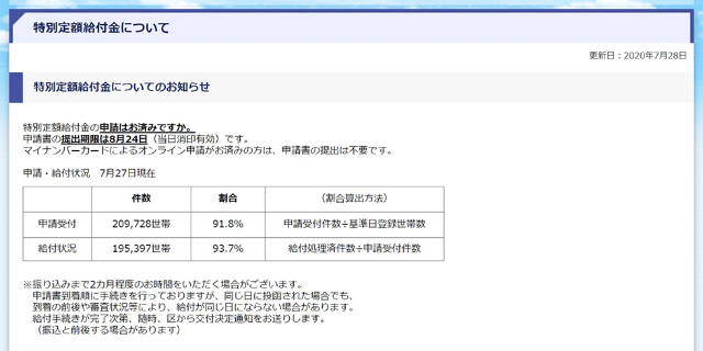 品川 区 給付 金 給付 金 区 品川
