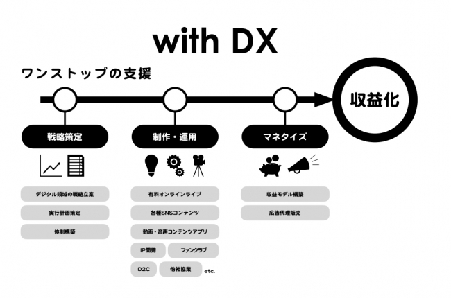 芸能人youtuber続々 嫌われない企業タイアップの勘所 日経クロストレンド