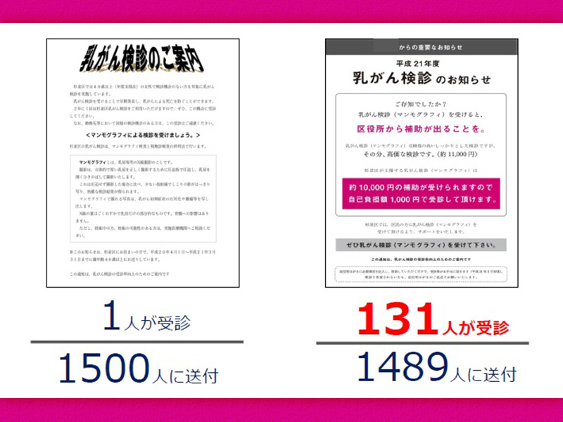 P＆G流マーケで乳がん検診数131倍　キャンサースキャンの挑戦