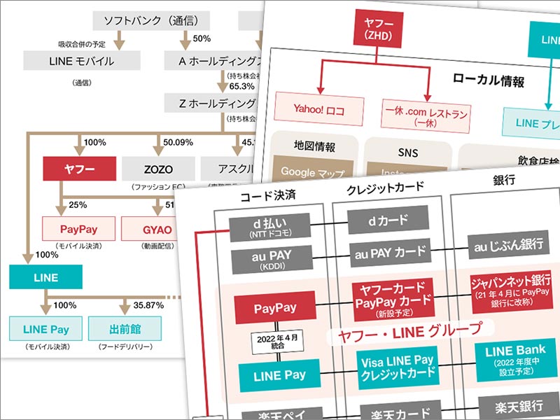 LINE＋ヤフー連合で勢力図はどう変わる？ 図解！ 業界再編マップ