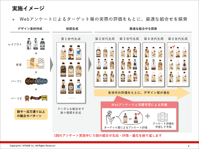 パッケージデザインはaiがつくる時代 海外向けも3週間でok 日経クロストレンド