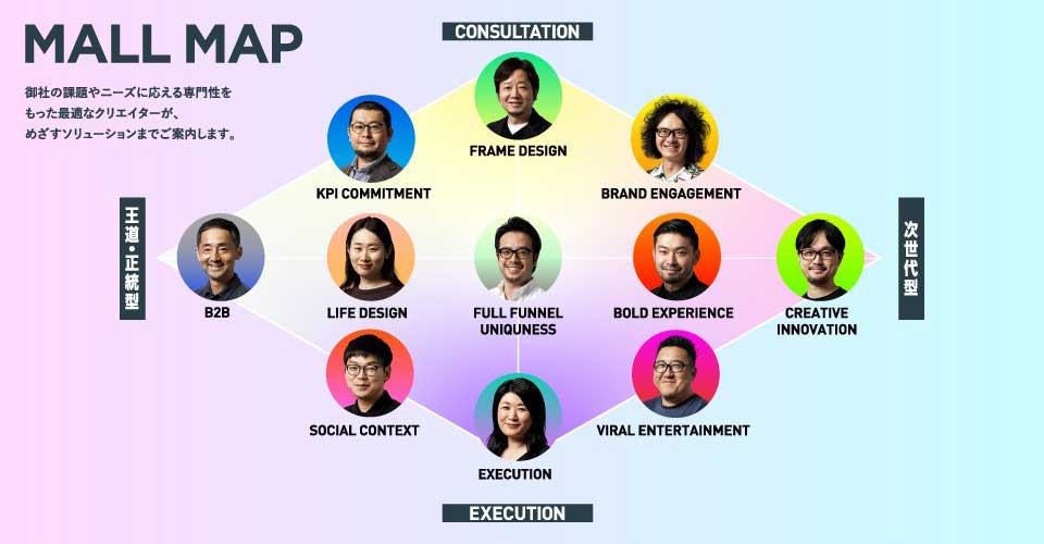 ADKが広告クリエイターを専門店街化 顧客とのミスマッチ防ぐ：日経