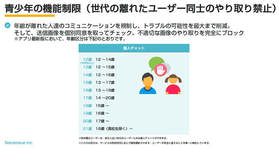 年齢が離れたユーザーにはメッセージを送ることができない