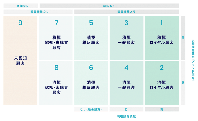 P G式マーケティングをツール化 顧客起点戦略の民主化を目指す 日経クロストレンド P G式マーケティングをツール化 顧客起点戦略の民主化を目指す 日経クロストレンド
