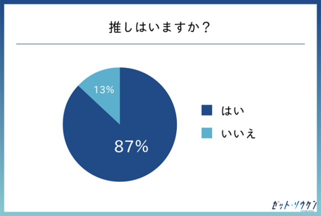 推しグラス トレカケースデコがヒット Z世代 推し活 新潮流 日経クロストレンド 推しグラス トレカケースデコがヒット Z世代 推し活 新潮流 日経クロストレンド