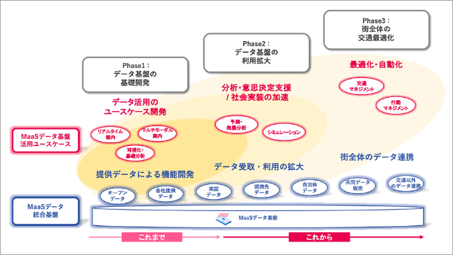Maasを進化させる混雑予測情報 約5割のユーザーが行動変容 日経クロストレンド