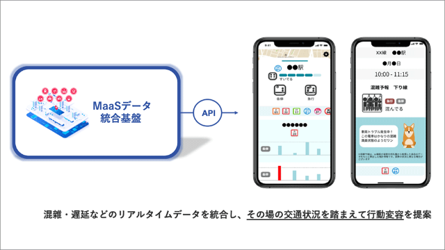 Maasを進化させる混雑予測情報 約5割のユーザーが行動変容 日経クロストレンド