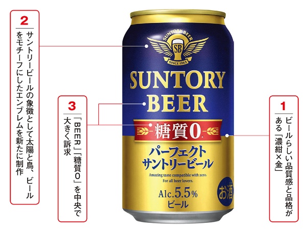 糖質ゼロ パーフェクトサントリービール ブランド誕生の秘密 日経クロストレンド 糖質ゼロ パーフェクトサントリービール ブランド誕生の秘密 日経クロストレンド