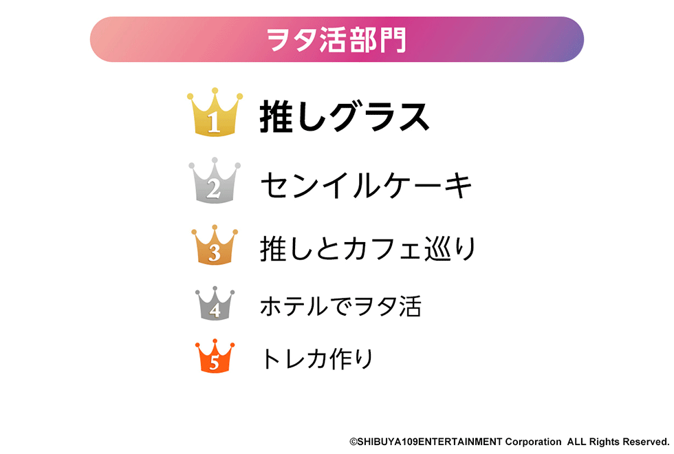 Z世代の「推し活」、22年はこう進化する 新潮流は越境と融合：日経