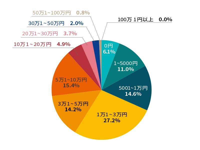 Z世代に「何推しか」を聞くのはNG？　細分化する「推し活」の実態