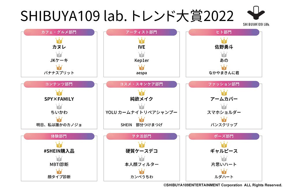 Z世代の2022年トレンド総括 必修キーワード“界隈”を押さえよ：日経