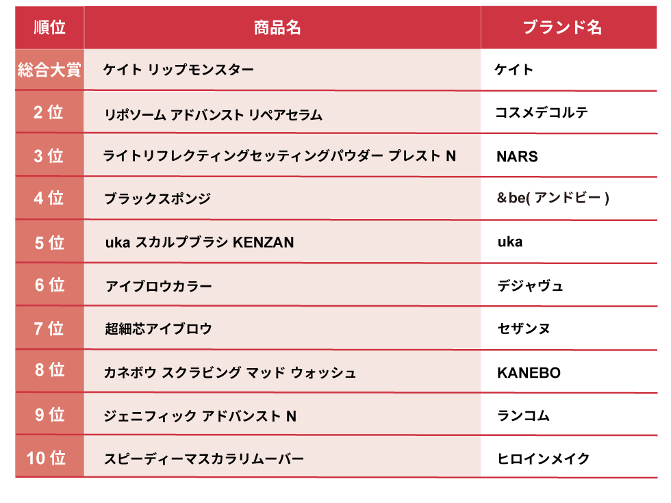 Z世代のSNS消費、2つの本音 バズ商品で「タイパ」「リスク回避」：日経クロストレンド