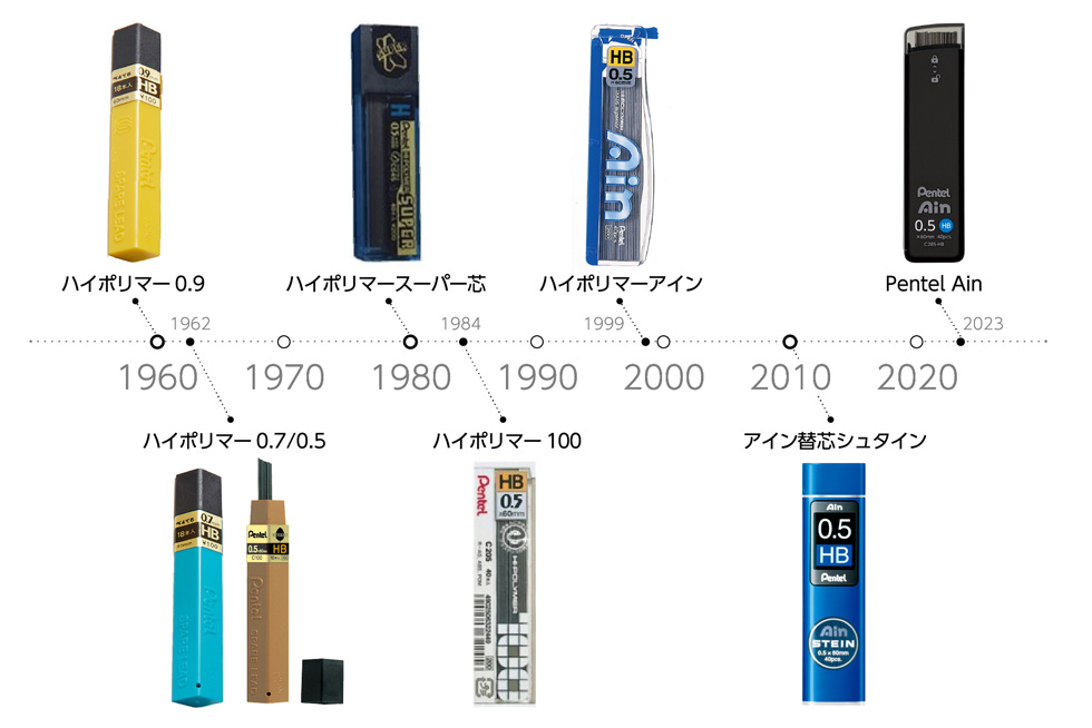 芯を出す時間すら惜しい？ Z・α世代狙う、ぺんてるのタイパ文具：日経