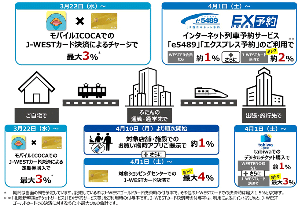 新幹線が半額に!? JR西日本、新共通ポイントで顧客単価アップ 新幹線が半額に!? JR西日本、新共通ポイントで顧客単価アップ