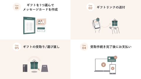 まさかの選び直しが可能なギフトサービス