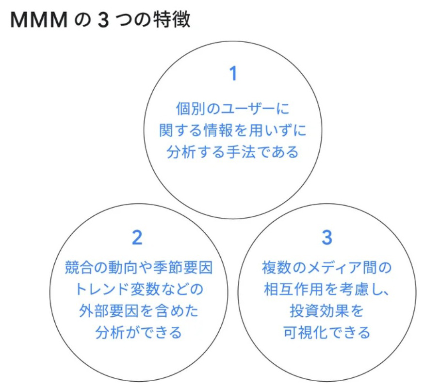 24年のマーケ必修ワード「MMM」とは グーグルが活用の注意点を解説