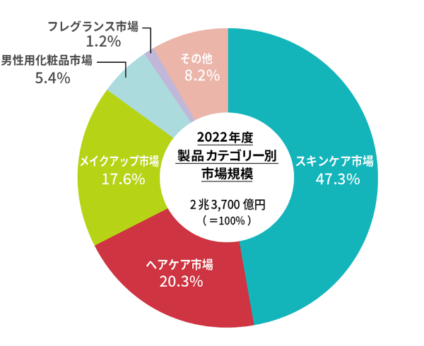 I-ne、本気のスキンケア参入 過去の失敗と勝算を赤裸々告白:日経 I-ne、本気のスキンケア参入 過去の失敗と勝算を赤裸々告白:日経