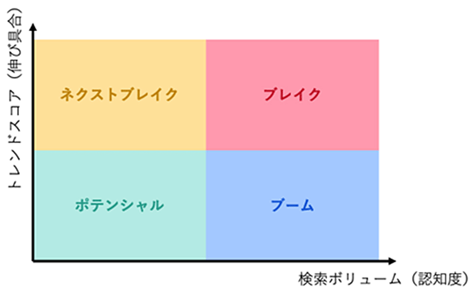 20代」検索データから見た新トレンド 「進化形リンゴあめ」って何