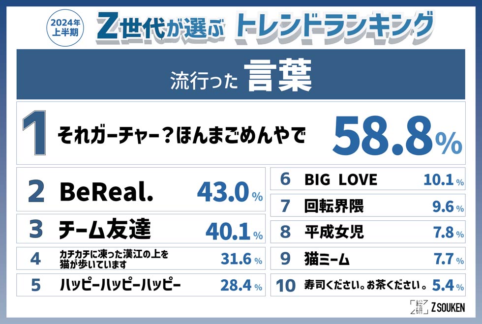 Z世代が推す24年上半期トレンド＆下半期予想 うさぎキャラ強し：日経クロストレンド