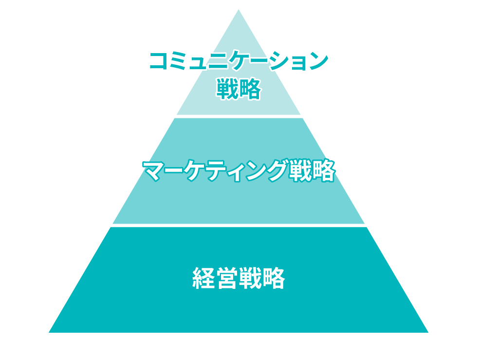 Appleも最初は中小企業 大手に負けない「ブランド戦略」の本質：日経