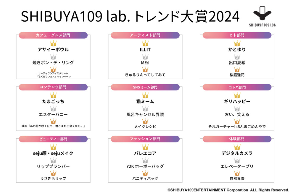 自然界隈」「風呂キャンセル界隈」…24年Z世代トレンドに見るインサイト