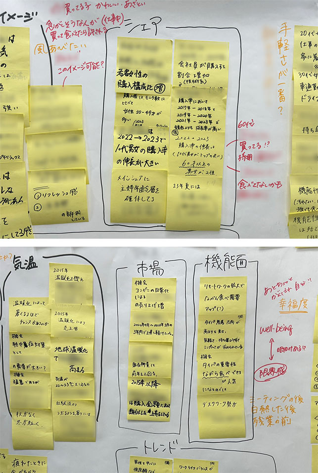 博報堂で50年以上続く秘伝の新人研修に潜入 「生活者発想」教育の全貌