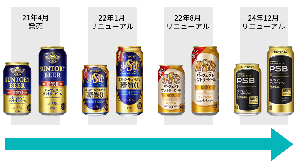 サントリー「糖質ゼロビール」が前年割れ 常識覆すパッケージ刷新の