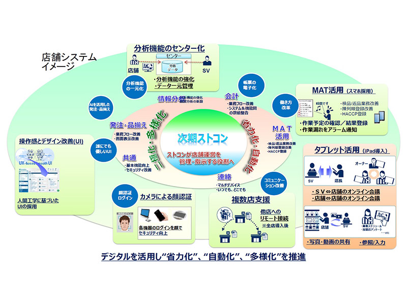 絶好調ファミマを支える最強システム部門　マーケと店舗の力を最大化