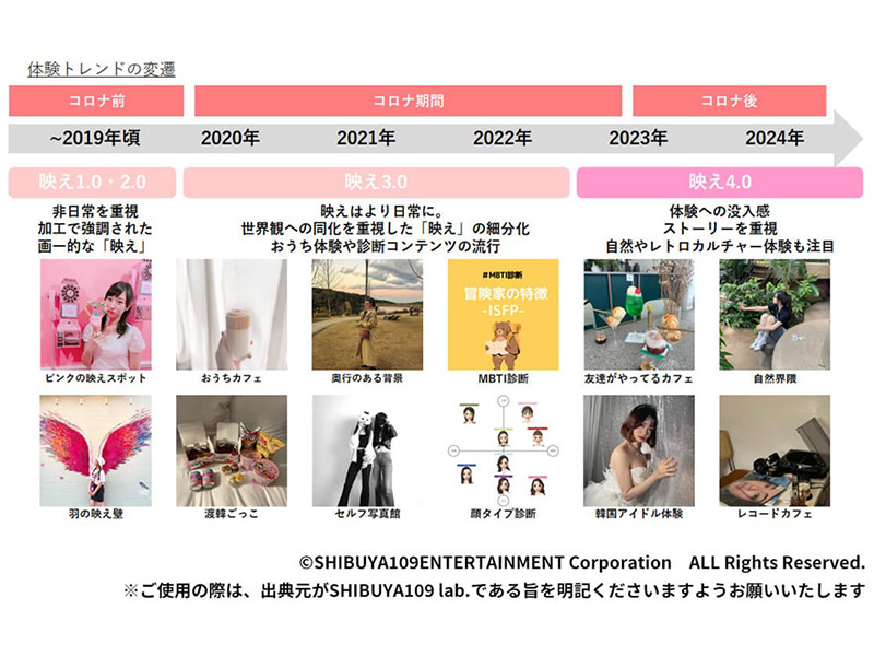 若者にとっての「没入感」を徹底調査　刺さらない“イマーシブ体験”とは