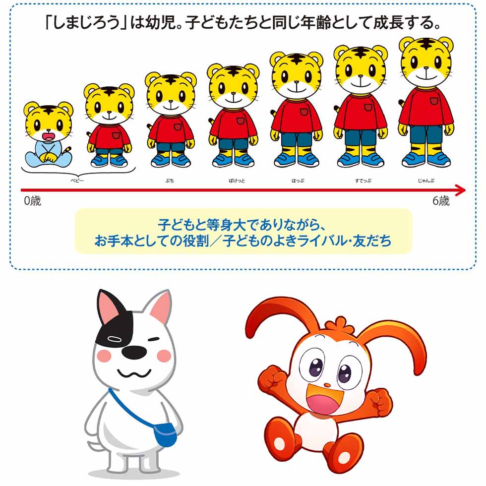 しまじろう」が高校講座で再登板 ベネッセ「進研ゼミ」刷新で大勝負