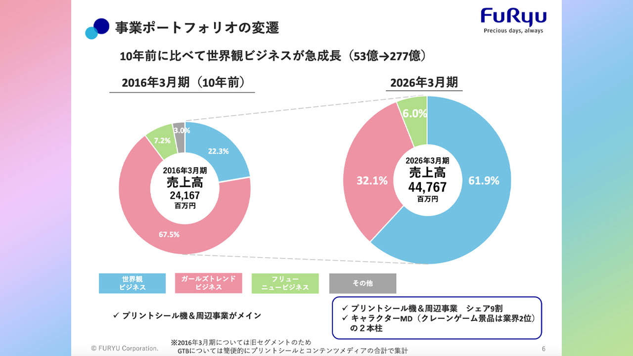 日経クロストレンド