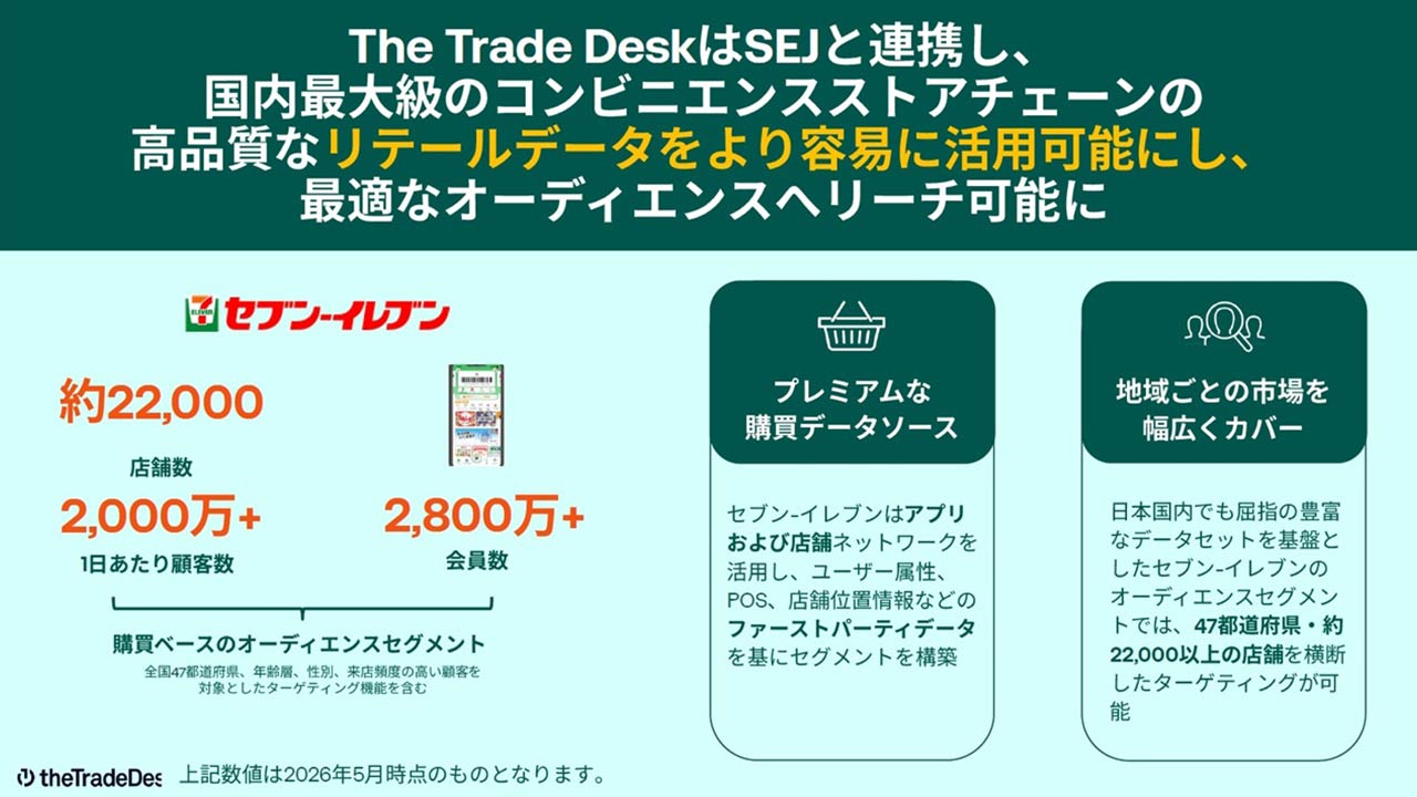 セブンのデータで外部メディアに広告配信　購買で効果検証が可能に