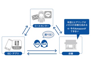 Amazonを凌駕するヨドバシ通販の便利機能とは 4大ec比較 日経クロストレンド