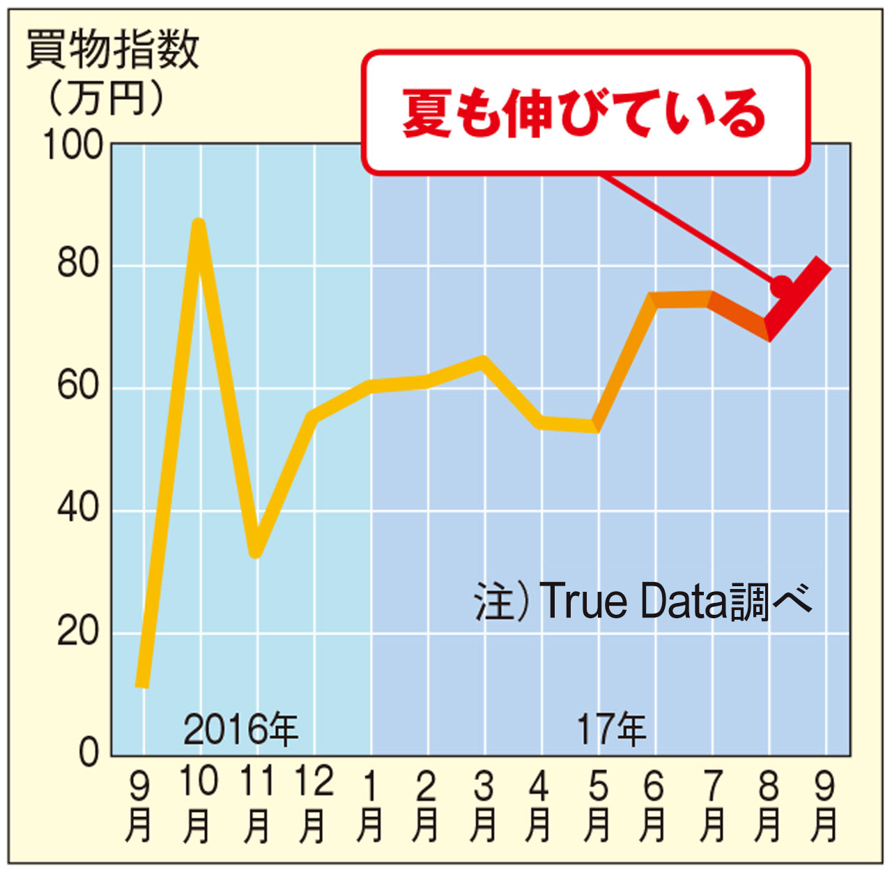 コレクション 2016年ヒット商品ベスト30 2017年ヒット予測ベスト3