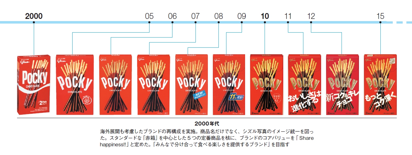 ブランド価値「分け合って食べる楽しさ」への原点回帰：日経クロストレンド