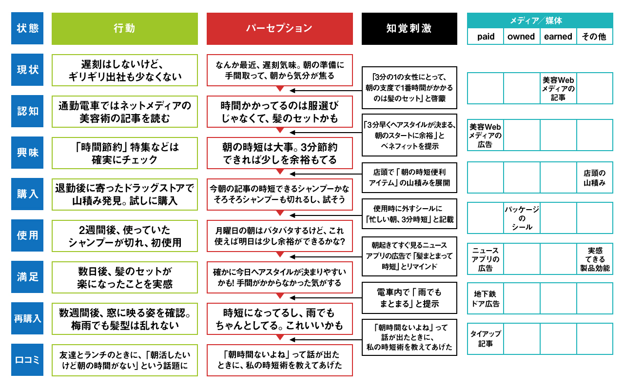 資生堂が売上高1兆円 その裏にP&Gマフィアの組織大改革：日経クロス