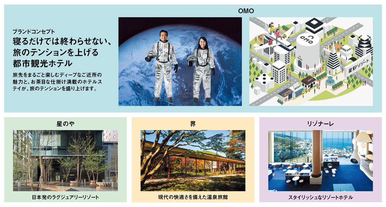 星野リゾートの都市型新ブランド「OMO」は客に“旅を売る”：日経クロス