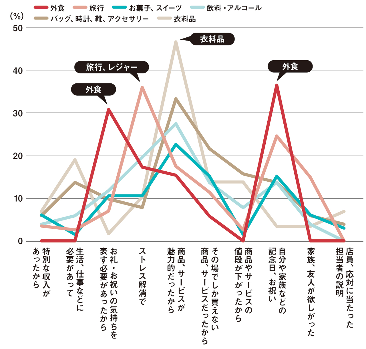 1食4000円からの出張シェフ 家族の記念日需要をがっちり獲得：日経